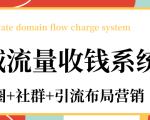 私域流量收钱系统课程(朋友圈+社群+引流布局营销)12节课完结|淘骐网赚资源库