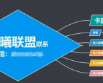 臻曦联盟,最新无人直播万人在线技术理原及详细操作步骤解析(视频教程)|淘骐网赚资源库