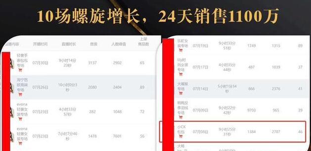 抖音7天螺旋Feed共振叠加连爆玩法,30天从0到1100万的抖音卖货底层逻辑揭秘|淘骐网赚资源库