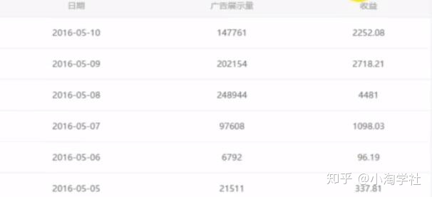 油管搬运赚美金项目分析|淘骐网赚资源库