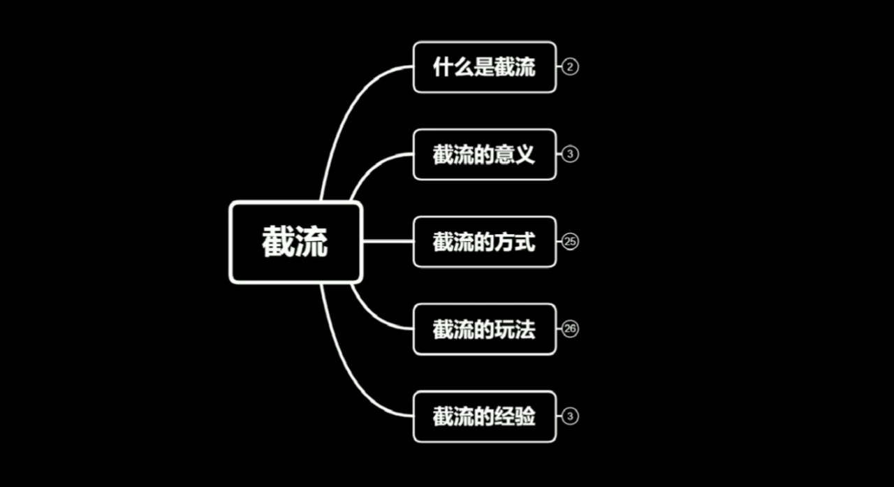 蚊子团队实战引流:长期有效的截流技术+百度被动引流系统2.0|淘骐网赚资源库