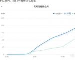 安信无货源店群教程,朋友圈那些几万访客的店是怎么做的|淘骐网赚资源库