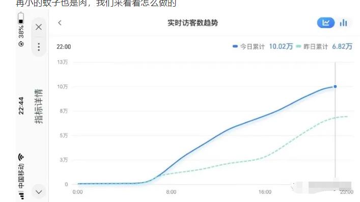 安信无货源店群教程,朋友圈那些几万访客的店是怎么做的|淘骐网赚资源库