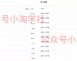 复制粘贴赚流量主收益，操作简单还能涨粉-第一资源库