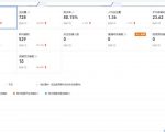 安信无货源3.0三种爆发玩法集合,快速上手完成你店铺的飞起爆发|淘骐网赚资源库