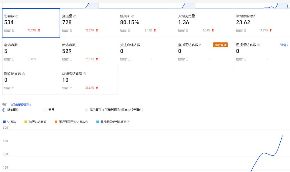 安信无货源3.0三种爆发玩法集合,快速上手完成你店铺的飞起爆发|淘骐网赚资源库