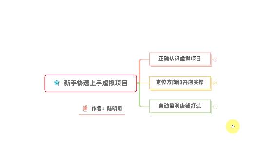 新手如何操作虚拟项目?从0打造月入上万店铺技术【视频课程】|淘骐网赚资源库
