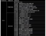 大碗哥抖音直播线上课,超多干货,从0到1学做抖音直播带货|淘骐网赚资源库
