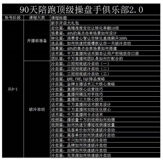 大碗哥抖音直播线上课,超多干货,从0到1学做抖音直播带货|淘骐网赚资源库