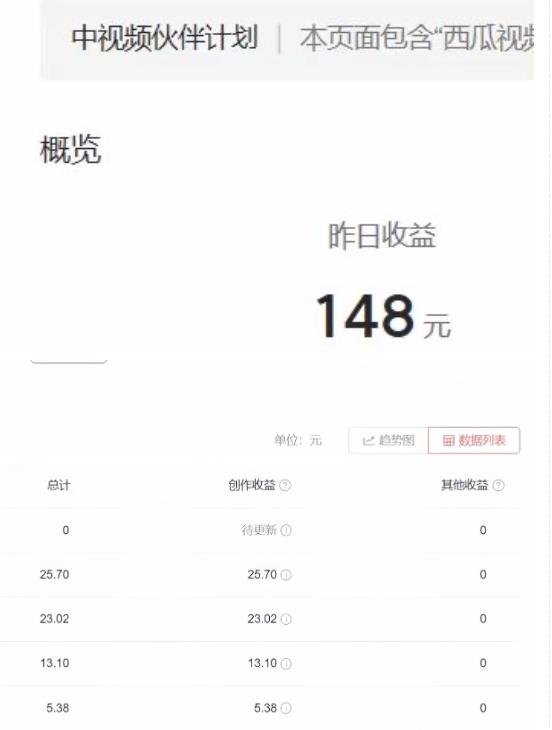 2023年独家抖音中视频搬运计划,每天30分钟至1小时搬运即可,小白轻松日入300+|第一资源库