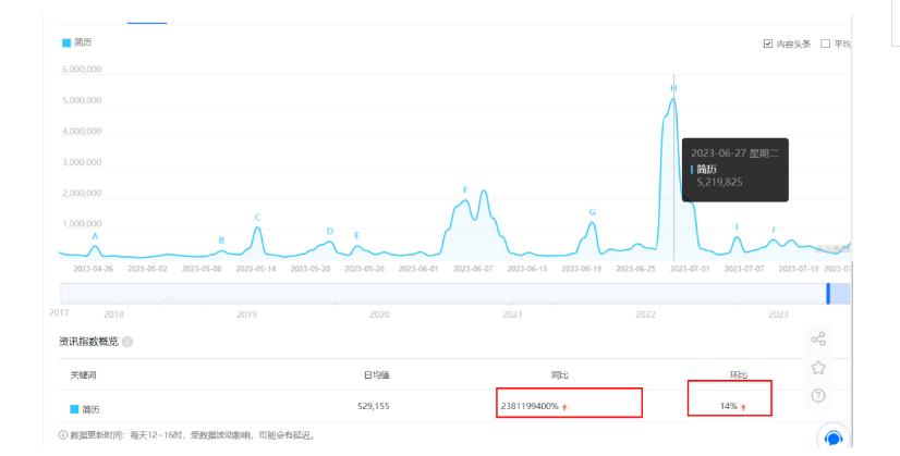 拆解小红书简历模板引流变现小项目,视频版一条龙实操玩法分享给你【视频课程】|淘骐网赚资源库