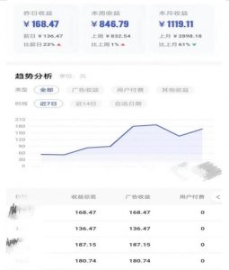 0投入，AI一键生成原创视频，撸视频号收益日入100+，小白无脑复制操作【项目拆解|淘骐网赚资源库