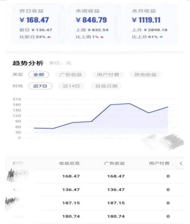 0投入,AI一键生成原创视频,撸视频号收益日入100+,小白无脑复制操作【项目拆解|淘骐网赚资源库