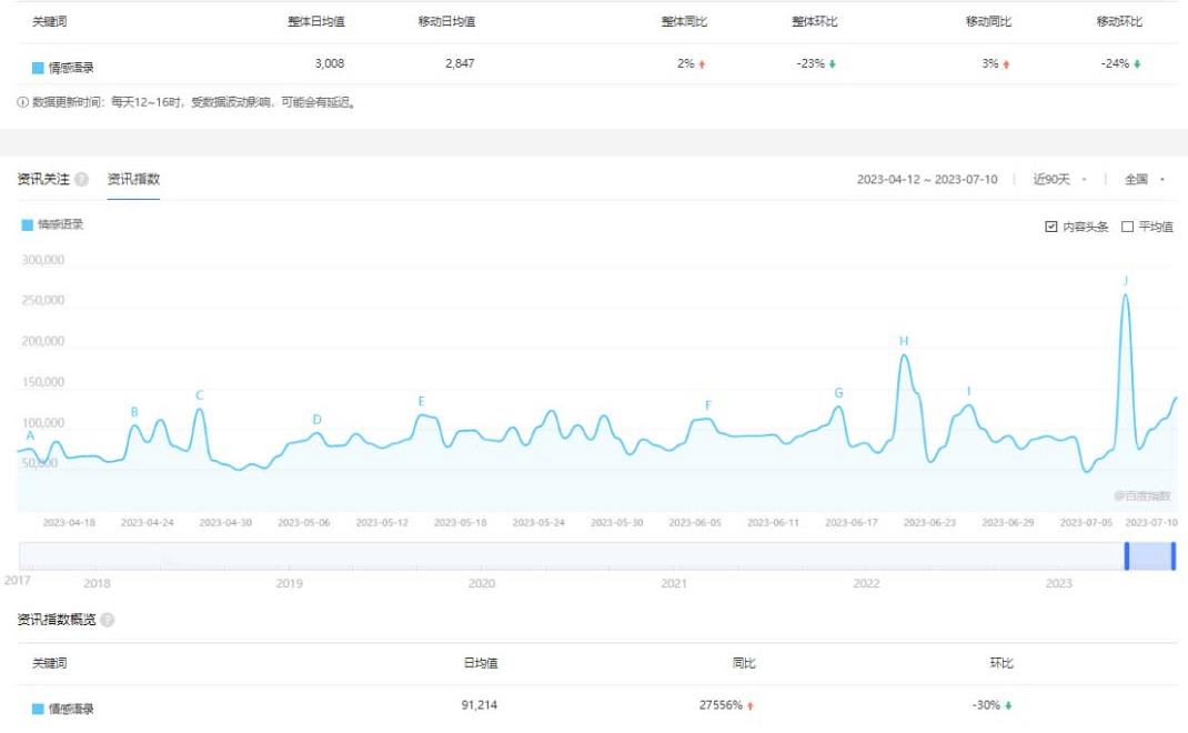 拆解短视频情感号引流变现项目,视频版一条龙大解析分享给你|淘骐网赚资源库