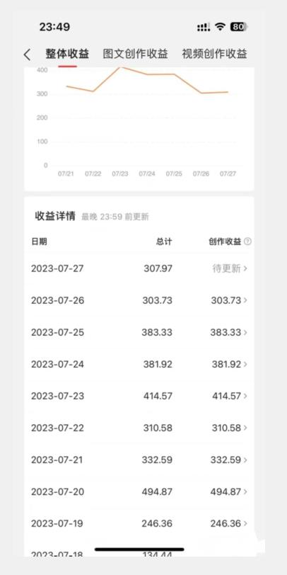 美女头像号最新玩法,适合零基础小白,单日收益500+【揭秘】|淘骐网赚资源库