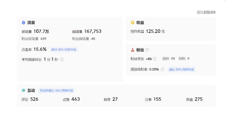 分享微头条AI写作小副业项目,用指令写出10W+爆款微头条,一条龙傻瓜式玩法分享给你|淘骐网赚资源库