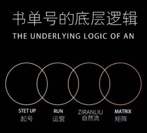 孔德楠-抖音书单号实操课，书单天花板带你一部手机快速学会书单起号、拍摄、布景、剪辑、发布、选品。|淘骐网赚资源库