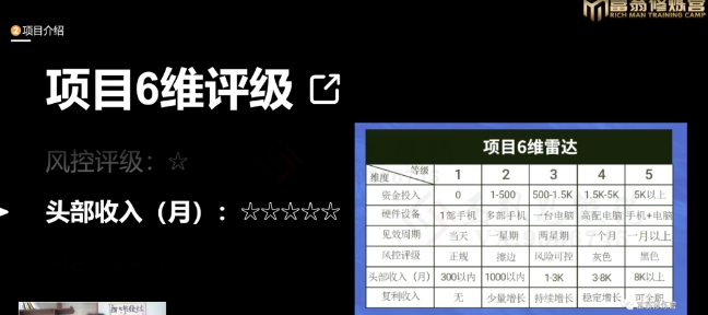 十万个富翁修炼宝典之16.朋友自营工作室的项目,一个月赚一万八|淘骐网赚资源库
