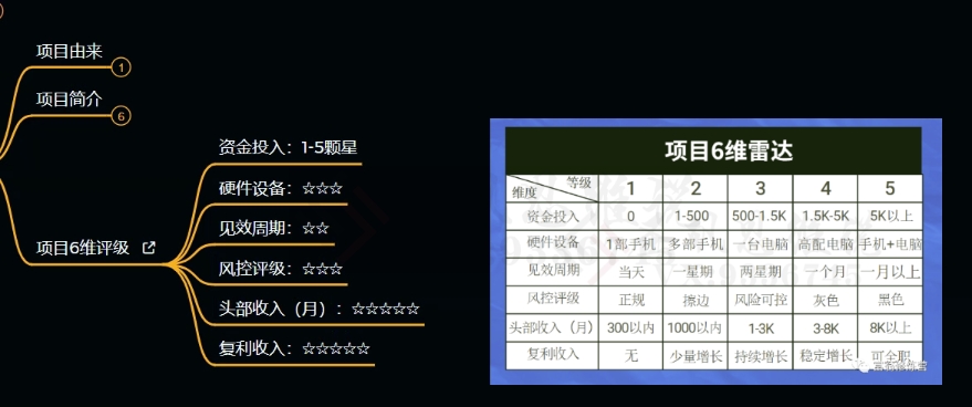 十万个富翁修炼宝典之9.让他赚了20万,卖盗版课0-20万的自述|淘骐网赚资源库