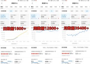 拼多多虚拟电商训练营月入30000+你也行,暴利稳定长久,副业首选|淘骐网赚资源库