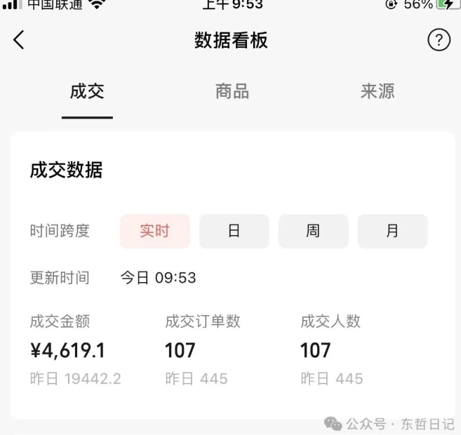 东哲日记·萌宠短视频带货,2天佣金9000+|淘骐网赚资源库