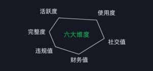 微信安全运营实操攻略，新版升级，更加有效|淘骐网赚资源库