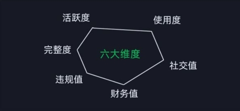 微信安全运营实操攻略，新版升级，更加有效|淘骐网赚资源库