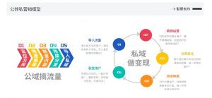 网创掘金实战营,从零搭建一个年入百万的变现项目(持续更新)|淘骐网赚资源库