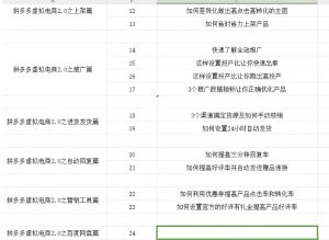 拼多多虚拟电商2.0项目,市面上最好,最全,最让人容易上手实操的拼多多虚拟电商课程|淘骐网赚资源库