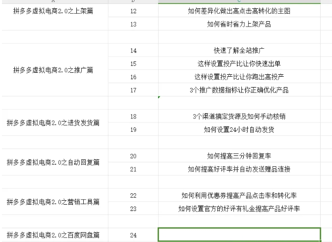 拼多多虚拟电商2.0项目,市面上最好,最全,最让人容易上手实操的拼多多虚拟电商课程|淘骐网赚资源库