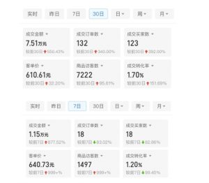 某付费文章:从0开始做拼多多18天收入86600元,客单价600块稳定日销过万,我都做对了什么?|淘骐网赚资源库