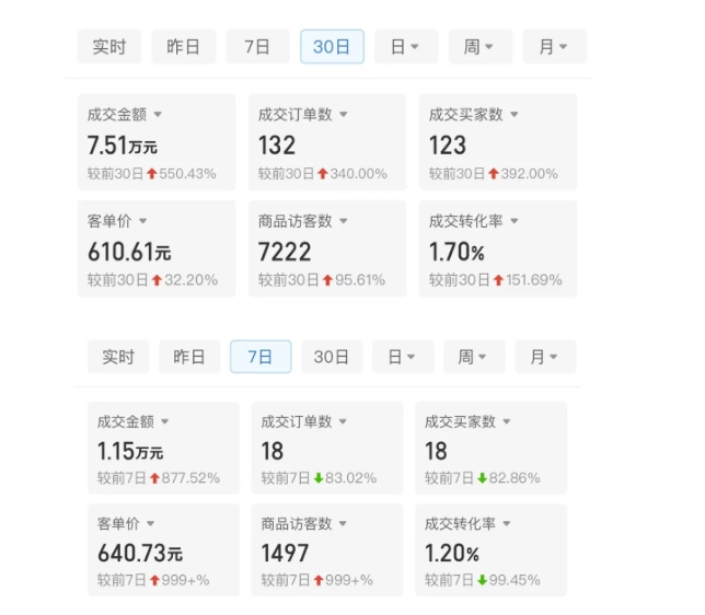 某付费文章:从0开始做拼多多18天收入86600元,客单价600块稳定日销过万,我都做对了什么?|淘骐网赚资源库