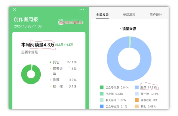 2024小绿书项目独家搬砖玩法,赚取流量主收益|淘骐网赚资源库