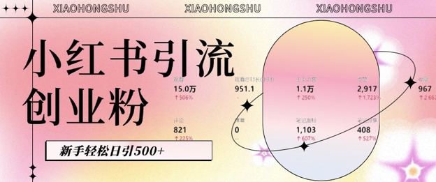小红书私域引流无脑操作法:AI生成内容,粉丝自动转化,新手轻松日引500+创业粉|淘骐网赚资源库