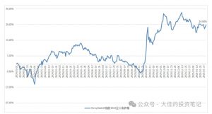 付费文章:吊打97%的权益基金,实操详解:如何利用deepseek来选出一个年化15.55%的大牛股组合?|淘骐网赚资源库