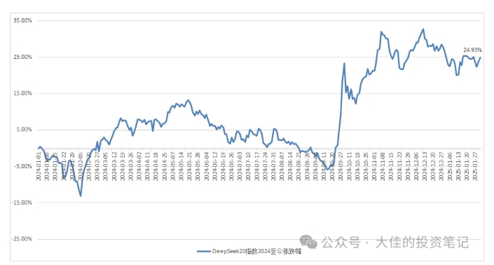 付费文章:吊打97%的权益基金,实操详解:如何利用deepseek来选出一个年化15.55%的大牛股组合?|淘骐网赚资源库