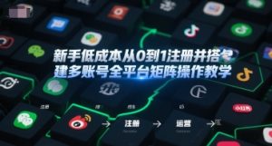 新手低成本从0到1注册并搭建多账号全平台矩阵操作教学,手机号-邮箱-IP-工具|淘骐网赚资源库