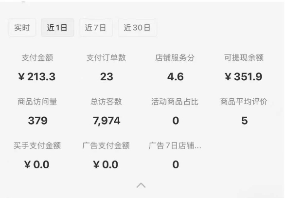 小红书虚拟店铺SOP保姆级教程,通过在小红书开店卖学科类资料变现(更新)|淘骐网赚资源库