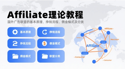 Affiliate理论教程,国外广告联盟的基本原理、挣钱流程、佣金模式及分类|淘骐网赚资源库