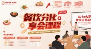 餐饮分享会课程,助力餐饮从业者实现从单店盈利到规模化发展的转型升级|淘骐网赚资源库