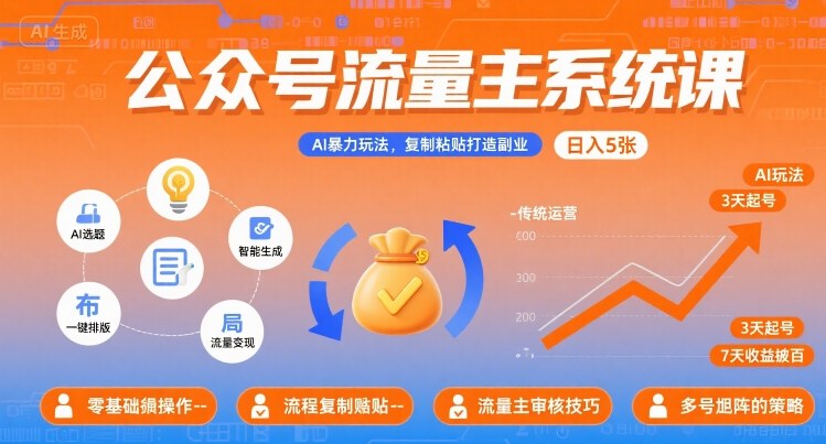 公众号流量主系统课,AI暴力玩法,复制粘贴打造副业,日入5张 +【附工具指令】|淘骐网赚资源库
