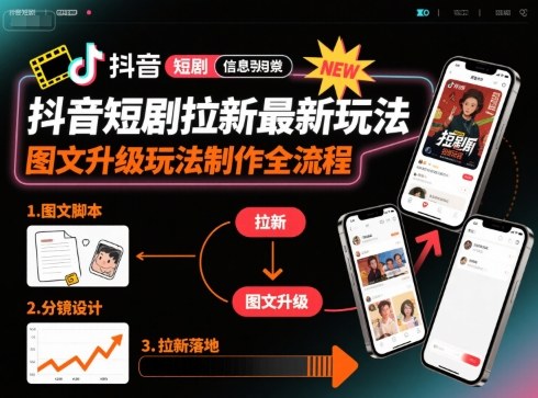 抖音短剧拉新最新玩法之图文升级玩法制作全流程,操作简单,0粉可做|淘骐网赚资源库