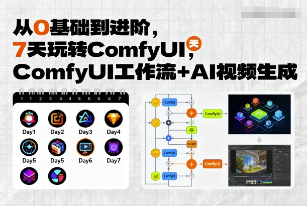 从0基础到进阶，7天玩转ComfyUI，Comfyui工作流+AI视频生成|淘骐网赚资源库