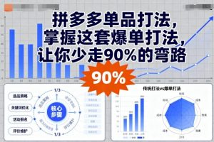 拼多多单品打法,掌握这套爆单打法,让你少走90%的弯路|淘骐网赚资源库