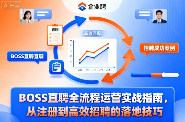 BOSS直聘全流程运营实战指南，从注册到高效招聘的落地技巧|淘骐网赚资源库