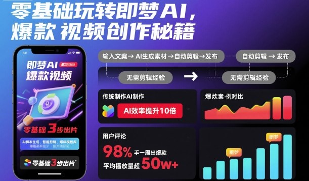 零基础玩转即梦AI,爆款视频创作秘籍|淘骐网赚资源库
