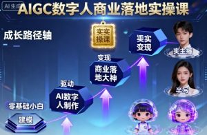 AIGC数字人商业落地实操课,从零基础小白到AI数字人大神|淘骐网赚资源库