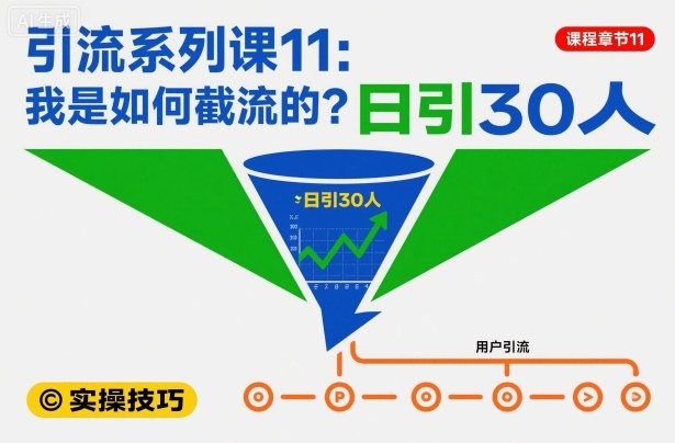 引流系列课11:我是如何截流的?日引30人【文档】|淘骐网赚资源库