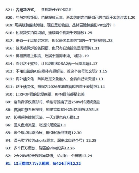 2026年油管情报包,youtube热门玩法风向标,助力创作者精准踩中风口,实现流量与变现的双重突破|淘骐网赚资源库