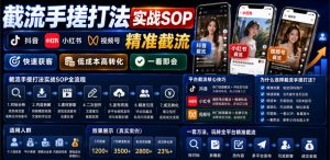 截流手搓打法实战SOP,抖音小红书视频号精准截流,快速获客,低成本高转化,一看即会|淘骐网赚资源库